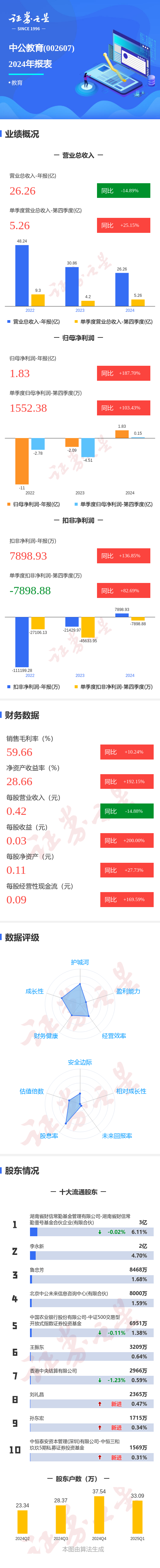 股票配资炒股平台 图解中公教育年报：第四季度单季净利润同比增103.44%