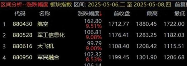 炒股交流平台 开启板块新周期——从三个维度去把握机会