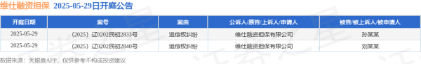 在线炒股配资识 维仕融资担保作为原告/上诉人的2起涉及追偿权纠纷的诉讼将于2025年5月29日开庭